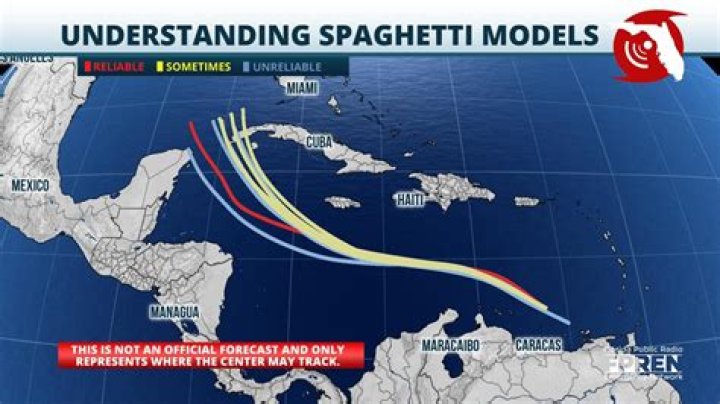 Hurricane Nigel Spaghetti Model: Tracing the Trajectory and Consequences of a Category 2 Storm